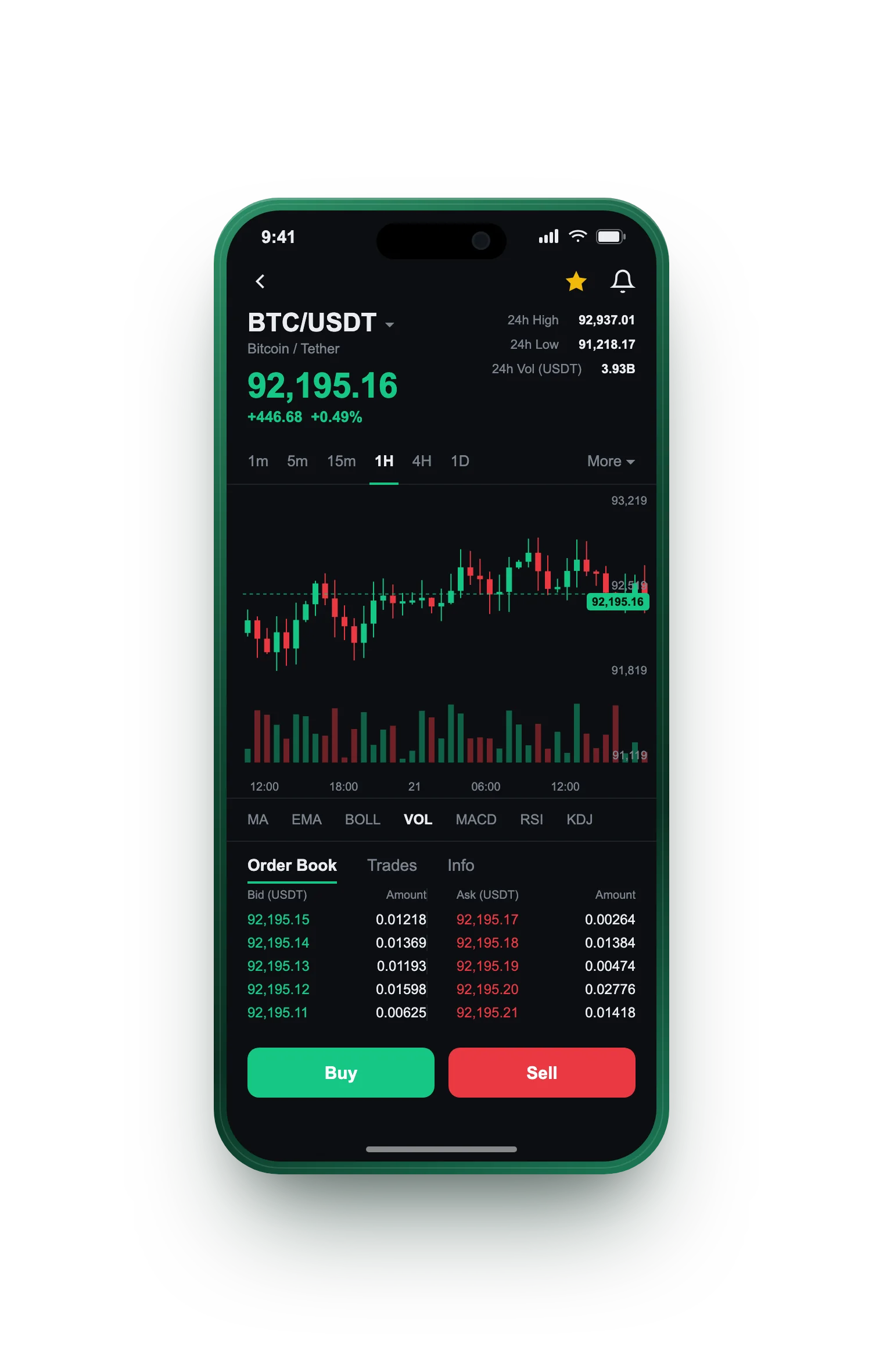 Zénith Randença — BTC/USDT live candlestick chart, order book and one-tap Buy/Sell on mobile